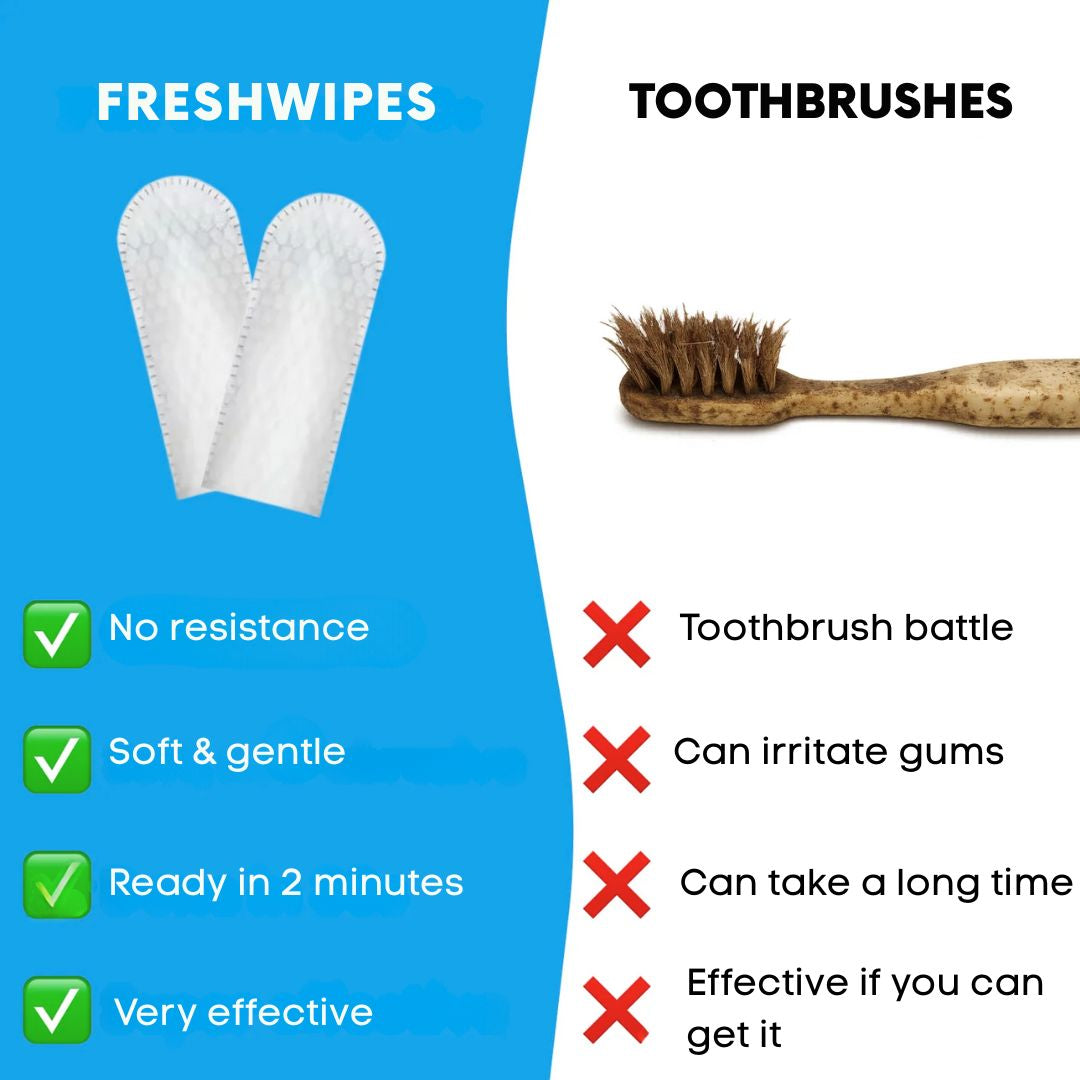 FreshWipes Kit – Protects Against Dental Diseases